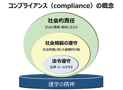 コンプライアンス 意味