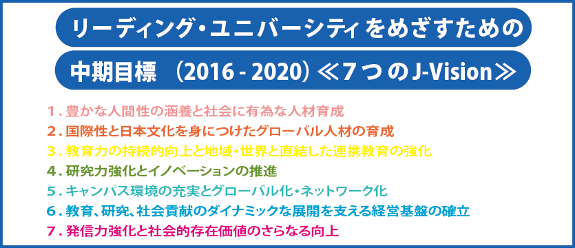 リーティング・ユニバーシティをめざすための中期目標（2016‐2020）《7つのJ-Vision》