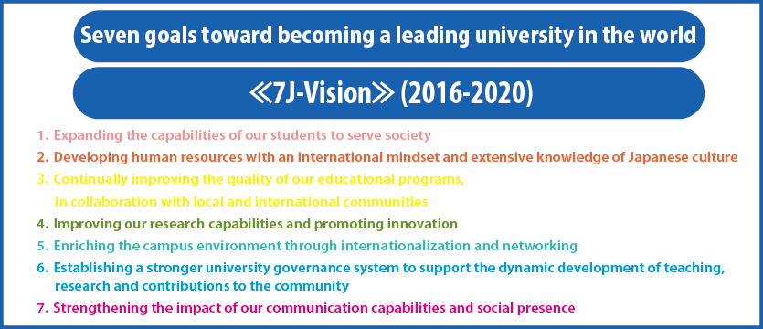 Seven goals toward becoming a leading university in the world《7J-Vision》