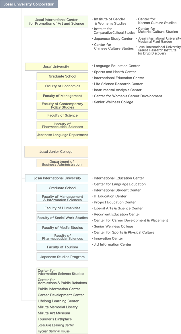 Organization